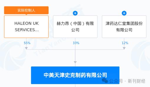 图片来源：天眼查