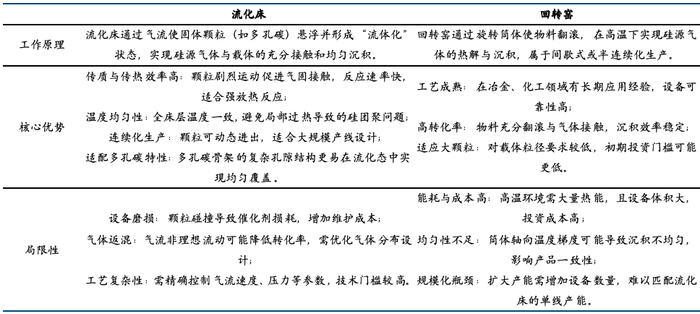 来源：石墨邦，国金证券研究所