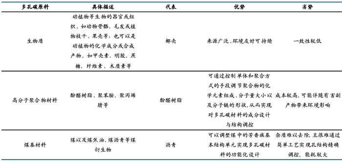 来源：DT先进电池，国金证券研究所