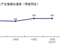 一季度经济同比增长5.4%，国家统计局：应对外部冲击的政策有保障！