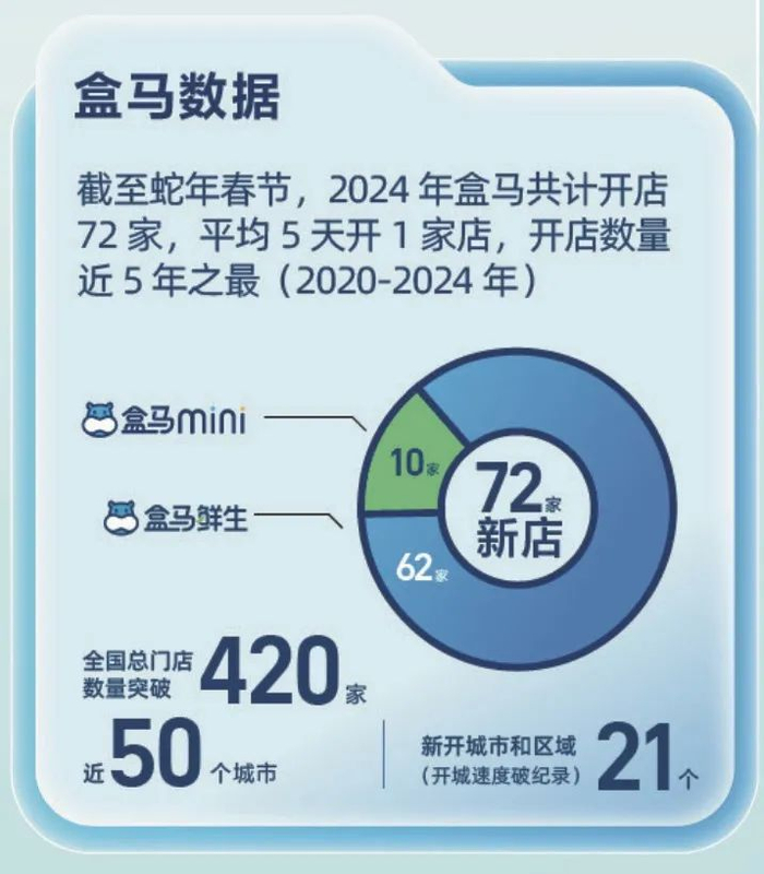 来源：《2024盒区房报告》