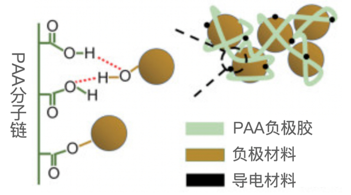 来源：中国胶粘剂和胶粘带工业协会，回天新材，国金证券研究所