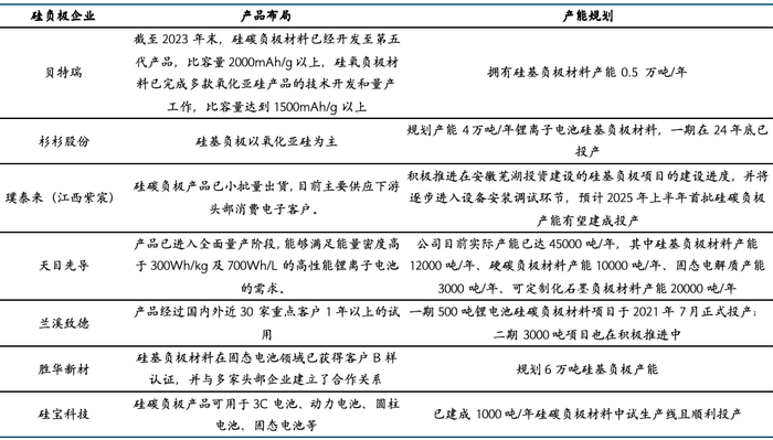 来源：石墨盟、Carbontech、石墨时讯、新浪财经、每日经济新闻等，国金证券研究所