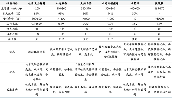 来源：凯金能源招股说明书，国金证券研究所