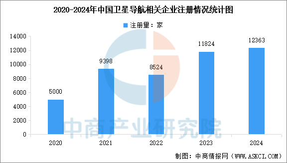 数据来源：企查查、中商产业研究院整理