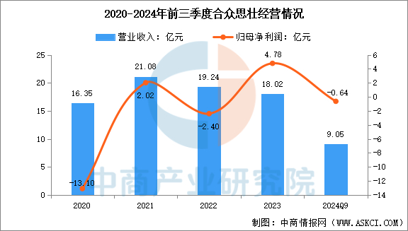 数据来源：中商产业研究院整理