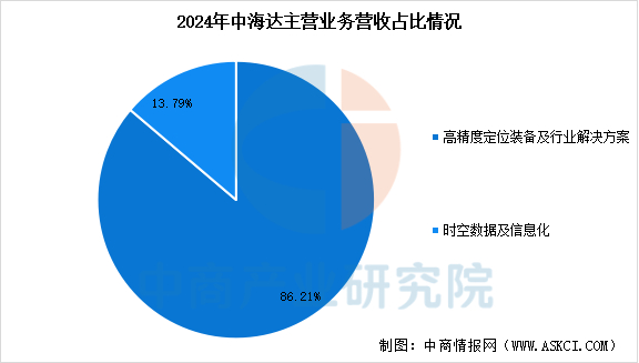 数据来源：中商产业研究院整理