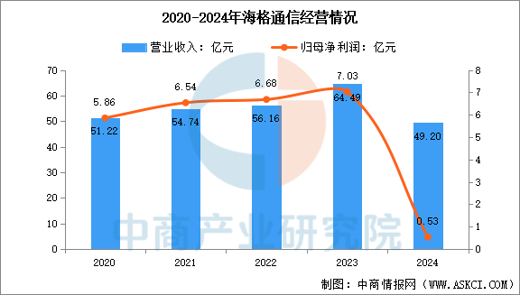 数据来源：中商产业研究院整理
