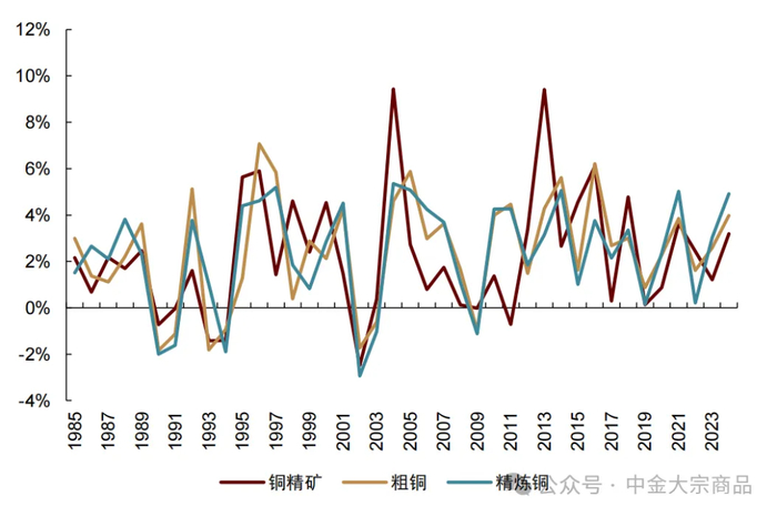 资料来源：Woodmac，中金公司研究部
