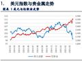 黄金价格强势走高 再次刷新历史高点