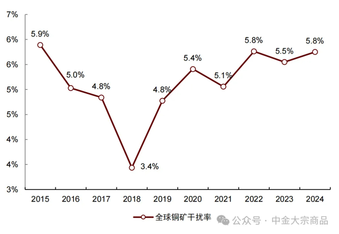 资料来源：Woodmac，中金公司研究部