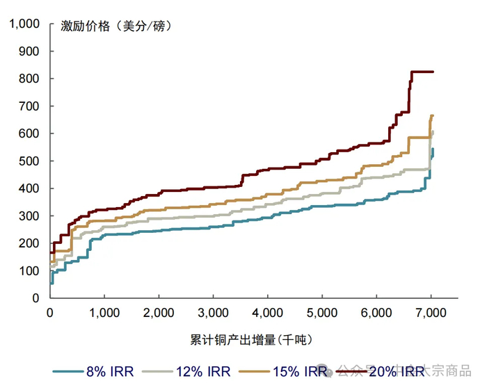 资料来源：WoodMac，中金公司研究部