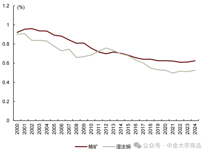 资料来源：Woodmac，中金公司研究部