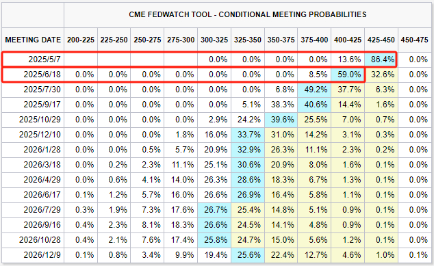 图片来源：芝商所