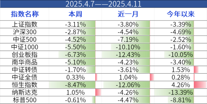 数据来源：wind，金斧子投研中心