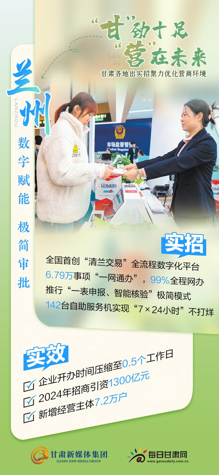微海报】“甘”劲十足“营”在未来！甘肃各地出实招聚力优化营商环境