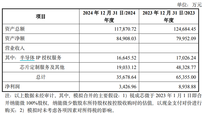数据来源：公司公告，界面新闻研究部