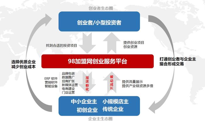 互联网招商加盟网站排行榜前十名(互联网招商加盟网站排行榜前十名有哪些)