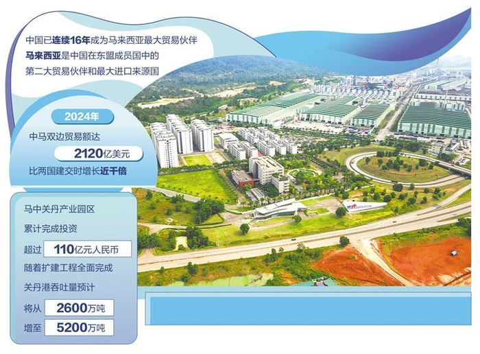 位于马来西亚彭亨州的马中关丹产业园。新华社记者程一恒摄