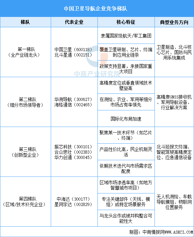 资料来源：中商产业研究院整理