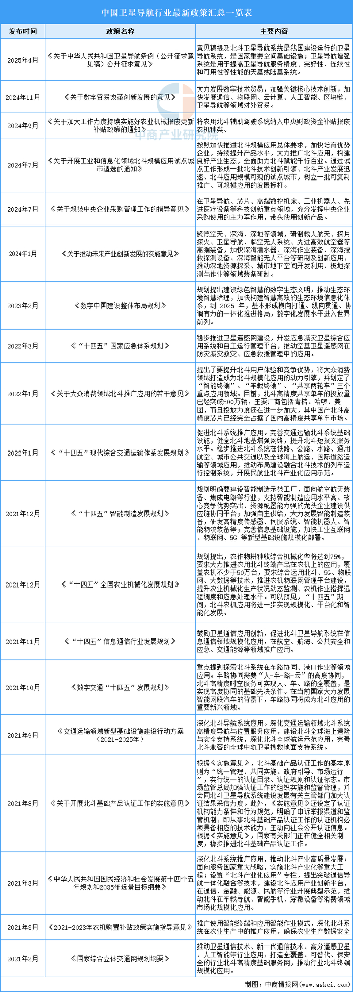 资料来源：中商产业研究院整理