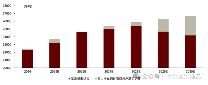资料来源：WoodMac，公司研究部