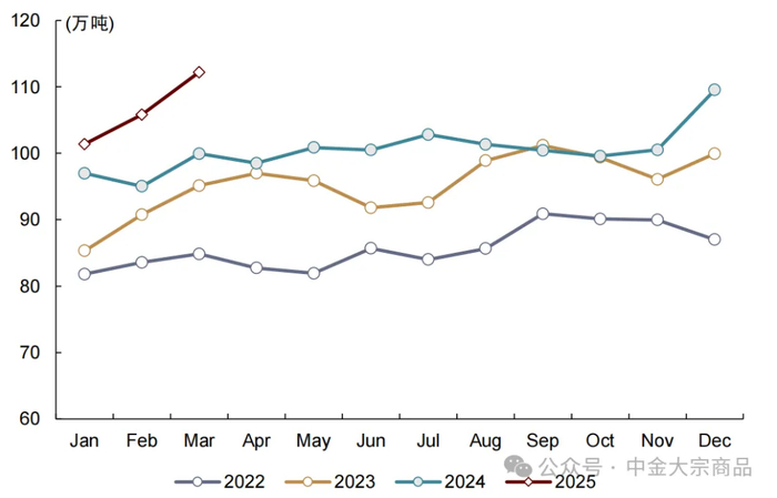 资料来源：SMM，中金公司研究部