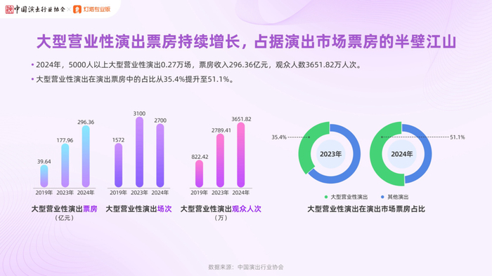 大演报告（部分）