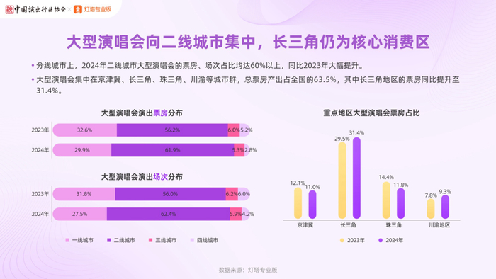 大演报告（部分）