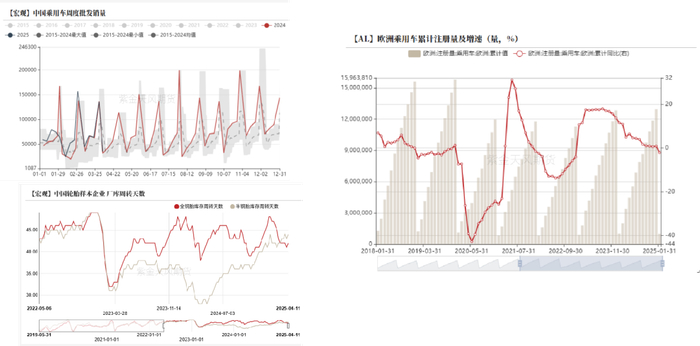 数据来源：紫金天风期货风云
