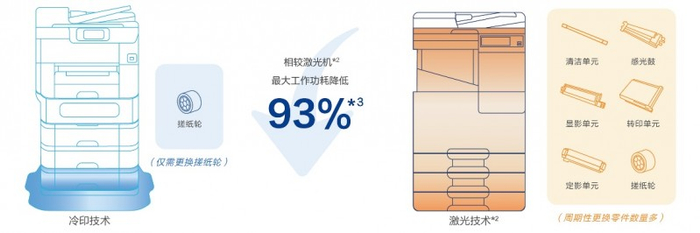 图：激光打印*2过程与喷墨打印过程