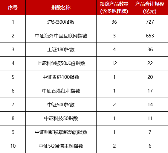 数据来源：Bloomberg