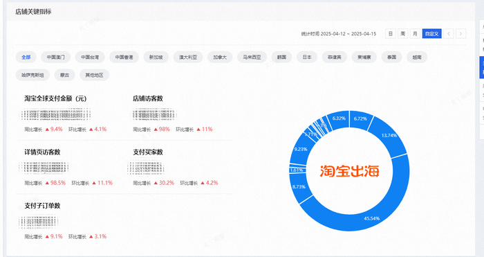 陈巧智店铺数据 图源：商家供图