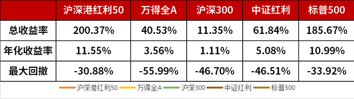 数据来源：Wind，数据截止日为2024.12.31