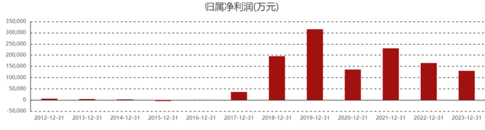 截图来源|东方财富（特此感谢！）