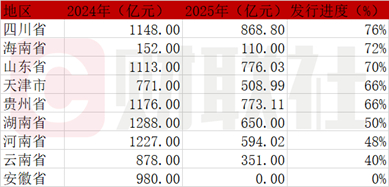 （资料来源：企业预警通，财联社整理）