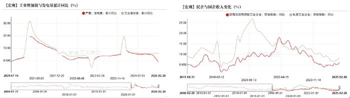 数据来源：紫金天风期货风云