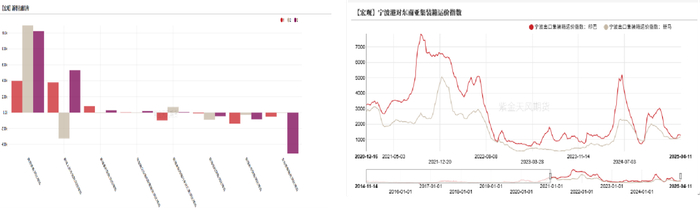 数据来源：紫金天风期货风云