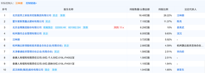 截图来源|企业预警通（特此感谢！）