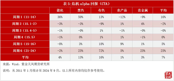 数据来源：紫金天风，金斧子投研中心