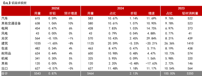 数据来源：紫金天风期货研究所