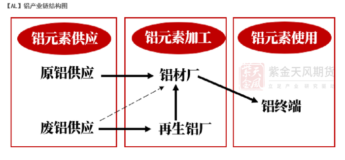 数据来源：紫金天风期货研究所