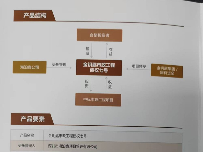 金钥匙所谓的投资模式 图片来源：受访者提供