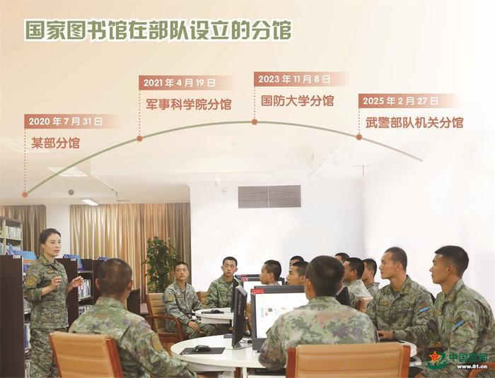　　空军某部利用图书馆研习区开展小班授课。韩艳娟 摄  （图片设计：扈硕）