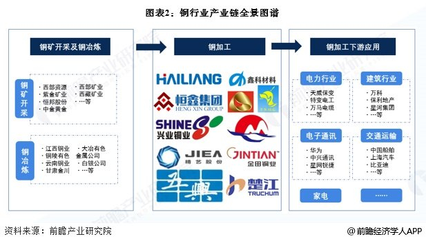 2、铜行业区域热力地图：安徽、浙江代表性企业较多