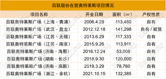 数据来源：企业公告，观点指数整理