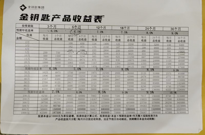 金钥匙投资收益表 图片来源：受访者提供