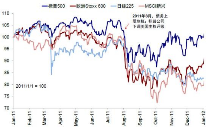 图片来源：彭博社、中金公司研究部