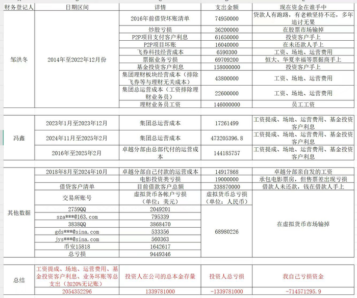公开信所称的资金流向 图片来源：受访者提供