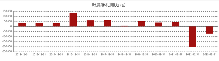 图表来源|东方财富（特此感谢）